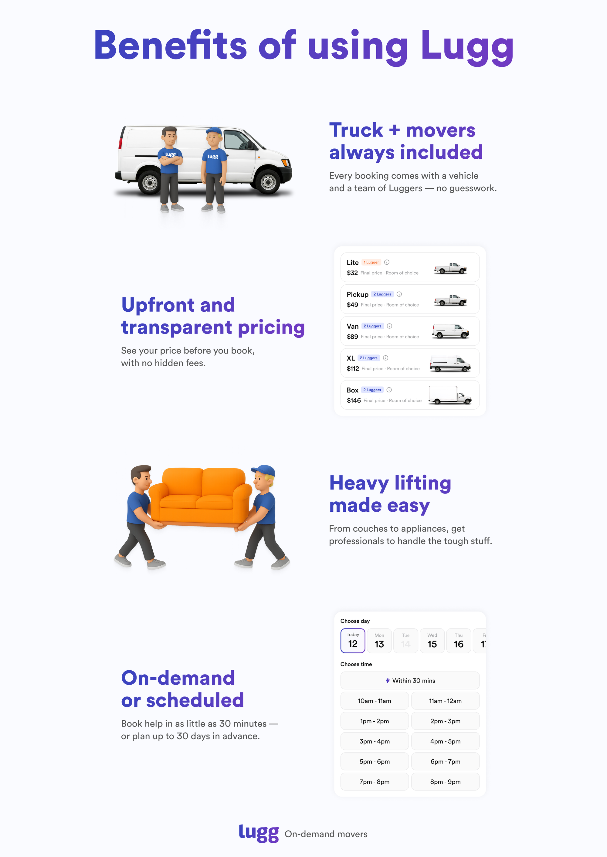 Infographic showing benefits of Lugg: movers and truck always included, transparent pricing, heavy lifting help, and flexible booking from on-demand to 30 days ahead.