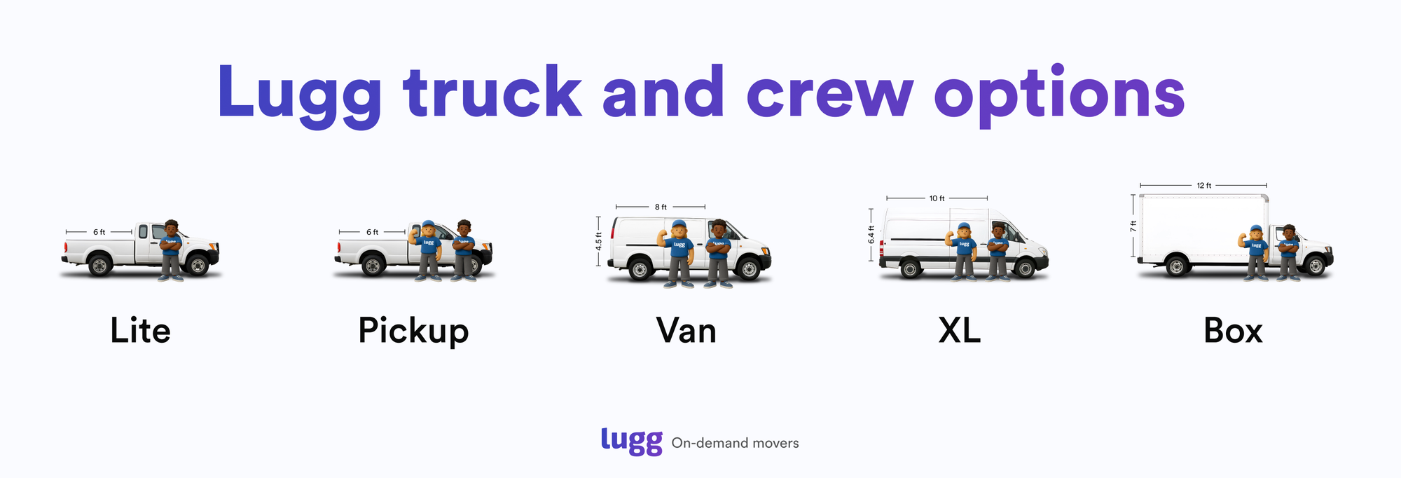 Illustration showing Lugg truck size options and crew sizes, including Lite pickup, pickup truck, van, XL, and box truck for different move sizes.